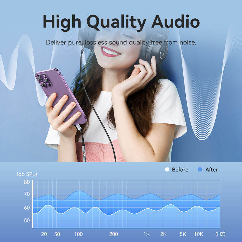 Адаптер Vention DAC Lightning  – обзор и цена Wired Earphone Lightning