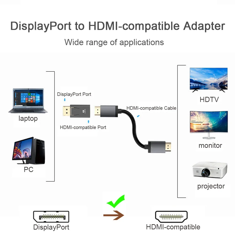 Адаптер-конвертер DisplayPort  – обзор и цена Hdmi Adapter Tablet