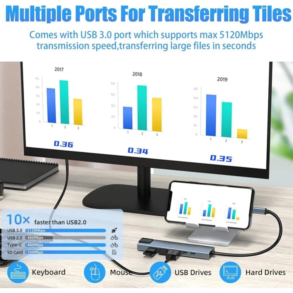 USB-C хаб 8/7 в 1 с 4K HDMI ад – обзор и цена Hdmi Adapter Tablet